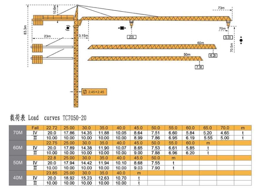 TC7050-20T 尖頭塔