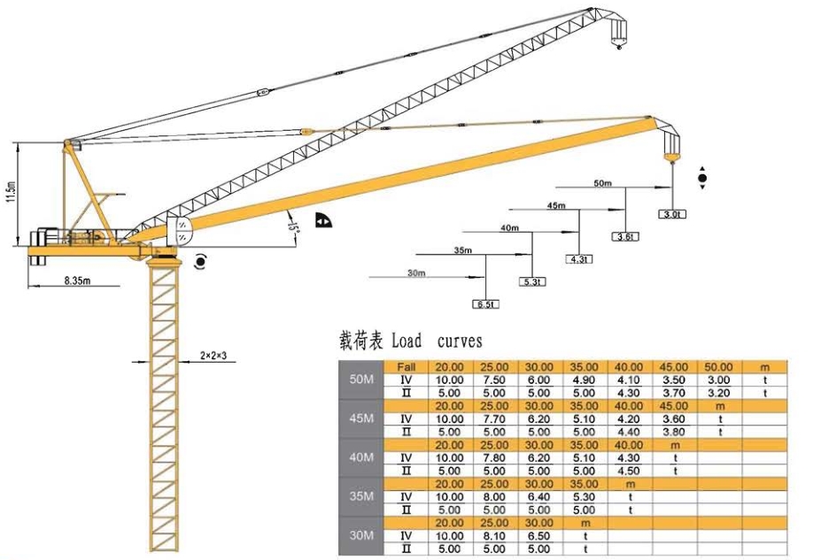 TCD160(5030)-10T動臂塔起重機(jī)